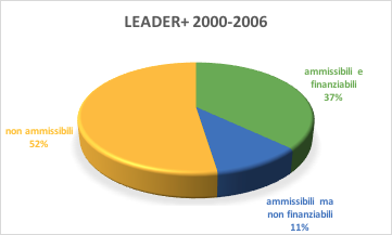 leader-2000-2006